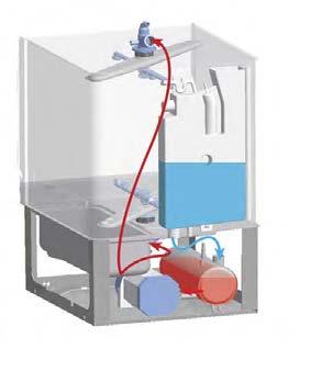 DIHR SYSTEM PLUS System PLUS, w który wyposażona jest zmywarka Electron 500 PLUS oraz 500 PLUS PS, gwarantuje stałą temperaturę płukania (wyparzania) na poziomie +85 C oraz stałe dzięki osobnej