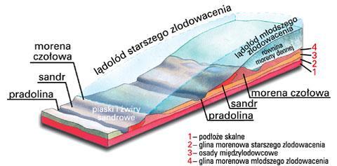 ZŁÓŻ POLODOWCOWYCH