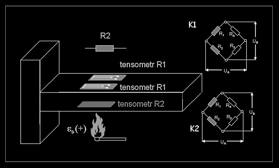 STRU S. Rys. 5. Wspornik z tensometrami, podłczonymi do dwóch kanałów K1 i K2 Kiedy rozcigamy wspornik - na kanale K1 pojawi si sygnał, za na kanale K2 bdzie sygnał zerowy.