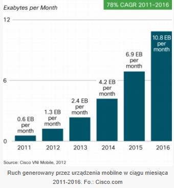 Mobilna