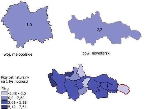 przypisane zagadnienia z zakresu demografii.