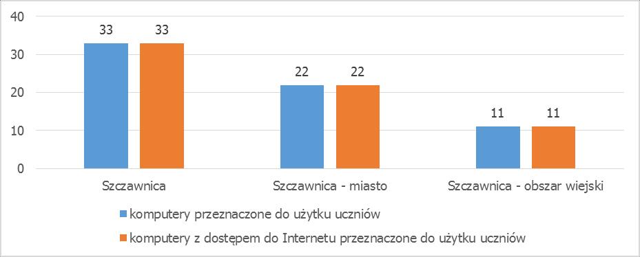 Rysunek 3.