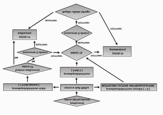 Algorytm 3.