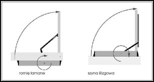 : 42603/001 Siłownik do drzwi skrzydłowych o wadze do 200kg. Obsługa elektrozaczepu.