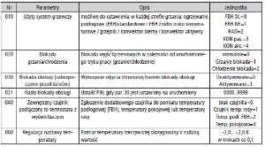 paneļa