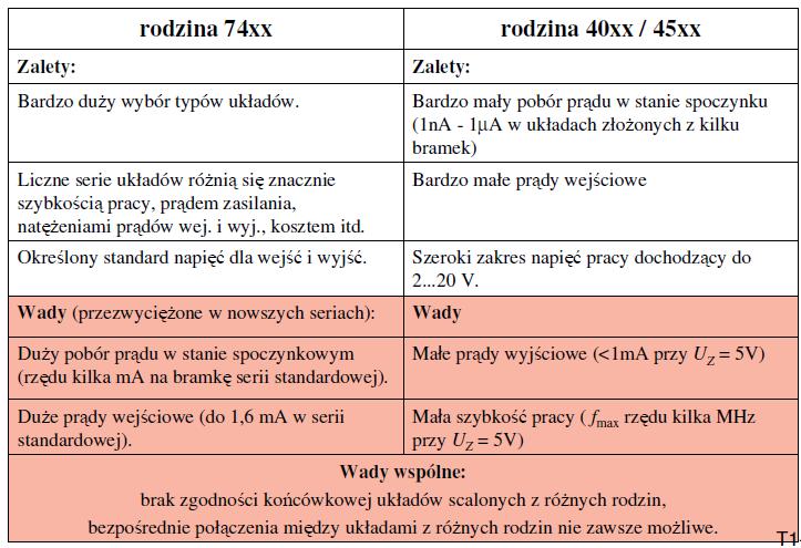 Porównanie