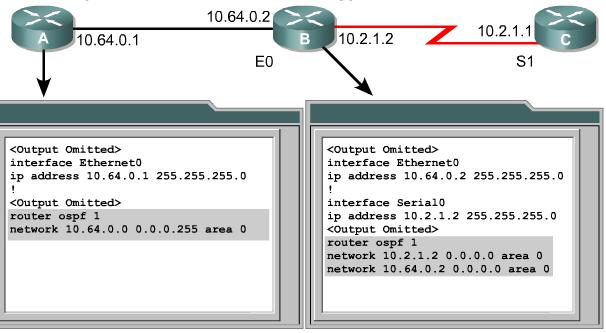 Podstawy konfiguracji OSPF