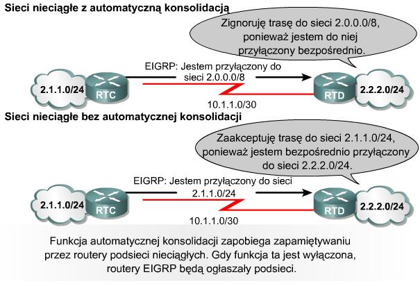 Automatycznej konsolidacji na podstawie