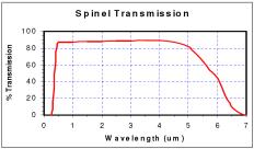 cieplna, W (m K) -1 6-25 280