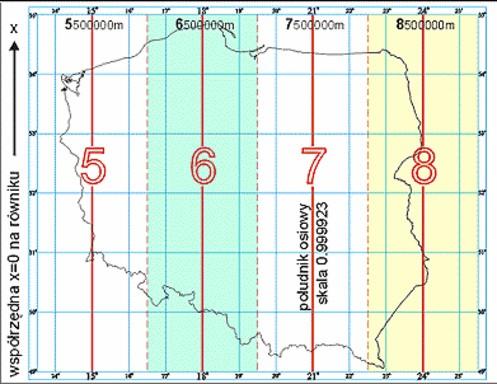 UKŁADY ODNIESIENIA Układ 2000" Złożony z czterech stref, każda powstała jako odwzorowanie Gaussa - Krügera elipsoidy GRS-80 w pasie południkowym 3o ze skalą kurczenia na południku osiowym każdej