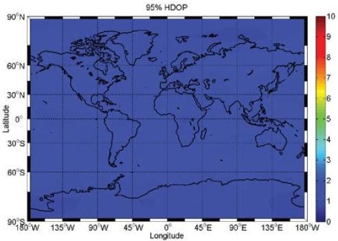 Rozkład wartości HDOP dla
