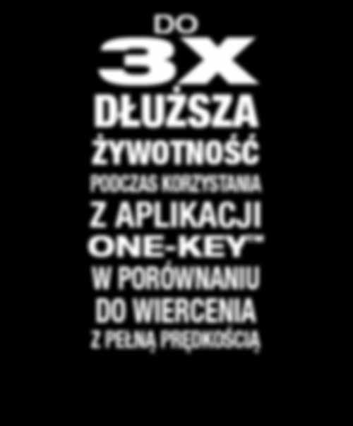 UROBKU ORAZ NIŻSZA TEMPERATURA PWOŁOKA TYTANOWA REDUKUJE CIEPŁO UCHWYT ¼' HEX ODPOWIEDNI DO ZAKRĘTAREK UDAORWYCH I WIERTAREK 30x DŁUŻSZA ŻYWOTNOŚĆ * 2x SZYBSZY * 25% WIĘCEJ CIĘĆ NA 1 ŁADOWANIU *