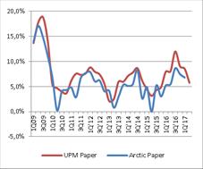 JSW INFORMACJE ZE SPÓŁEK Produkcja węgla w JSW w 2Q 17 wyniosła 3,78 mln ton wobec 4,27 mln ton rok wcześniej i 3,98 mln ton w 1Q 17.