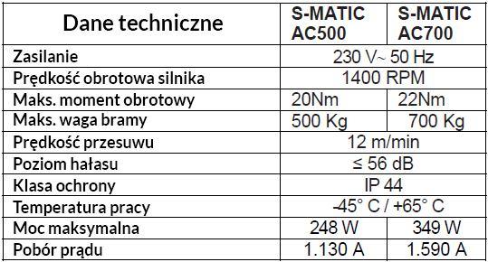 Motoreduktor do bram o wadze do 500 lub 700 kg do pracy nieintensywnej. Nieodwracalny silnik z przekładnią ślimakową.