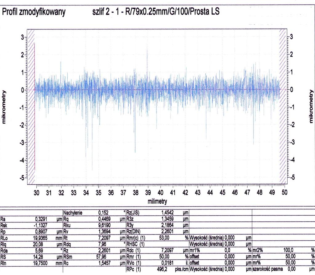 MECHANIK NR 9/2014 347 oraz po polerowaniu elektrochemicznym. Z rozkładu profilu chropowatości widać korzystniejsze ukształtowanie geometrii powierzchni po polerowaniu niż po szlifowaniu.