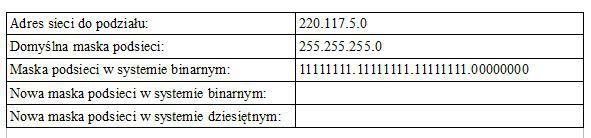 W tym momencie nasz pierwszy przykład został skończony. Jeżeli nie zrozumieliście go, przeczytajcie jeszcze raz na spokojnie. Taki sam schemat działania będzie powtarzał się w kolejnych przykładach.