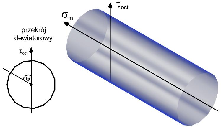Rozdział 4. Numeryczny model muru ze zbrojeniem poziomym (3) Z uwagi na fakt, iż wszystkie parametry przedstawionego w punkcie 4.1.