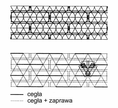 obciążenie zewnętrzne i dwóm płaskim polom naprężeń αt 1 i βt 2 w płaszczyznach x-y i y-z, w postaci T = To + αt1 + βt2 0 = 0 p y 0 ( x,z) 0 σ xx + σ 0 + α σ xy xx xy yy,1 0 0 0 0 + β 0 0 0 0 0 0 0 0