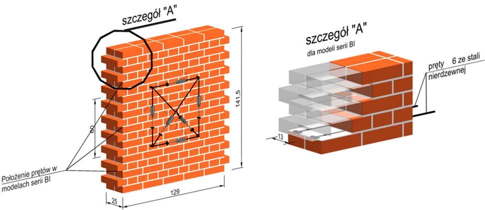 Rozdział 3. Badania murów ze zbrojeniem w spoinach wspornych Rys. 3.2.2. Element badawczy serii AI stosowany w części wstępnej badań zasadniczych Serię elementów zbrojonych oznaczono symbolem BI.