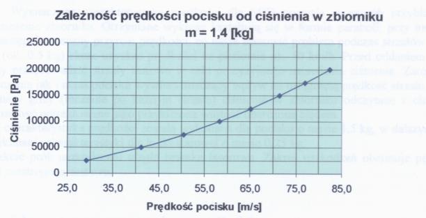 Stanowisko Prób Dynamicznych po modernizacji Instytutu Lotnictwa Drugi, niezależny tor pomiarowy stanowi kamera szybka ustawiona prostopadle do toru pocisku.