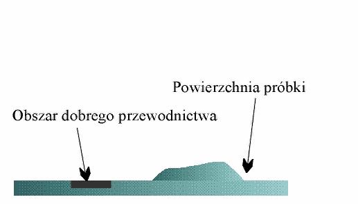 Wpływ struktury elektronowej