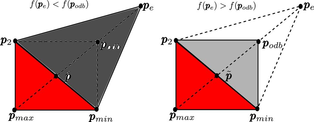 warunek f (pp min ) f (ppodb ) < f (ppmax ) to odbicie akceptujemy.