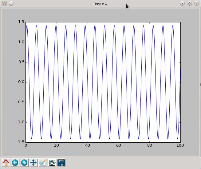 tx=leapfrog(oscylator[1.01.