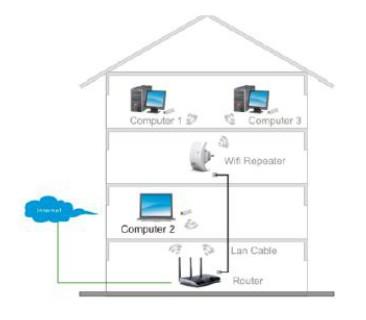 2. Tryb Access Point (AP). Do przeprowadzenia konfiguracji wymagany jest router WiFi połączony przewodowo.