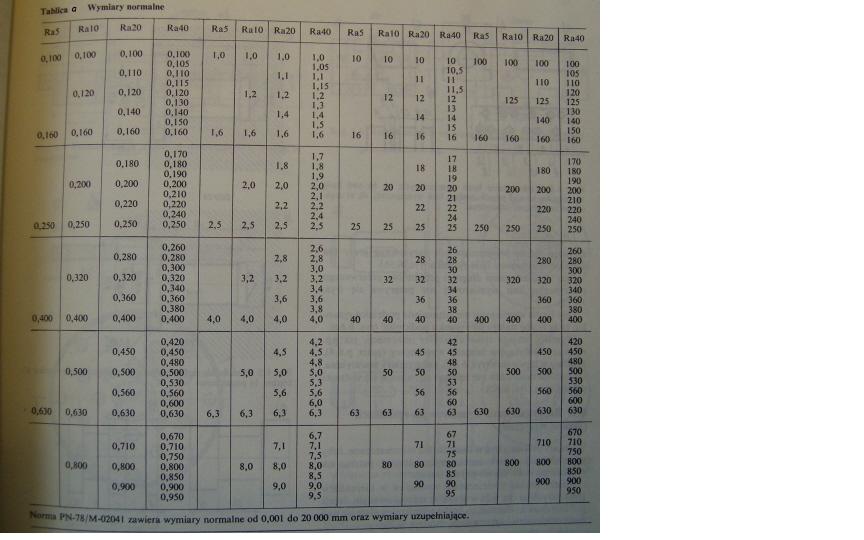 Liczby pisze pismem technicznym b) o wysokości niż zależnie 2,5 mm.