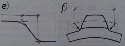 wymiar i zakańcza powierzchnia na powierzchni płaszczyznę Przy średnicy znakiem grotem Przy współśrodkowy prostopadłym umieszczenie linie połączonych prostych Przykłady wymiarowaniu odcinków