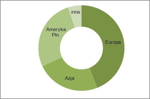 Sprawozdanie z działalności CIECH S.A. za 2011 rok Soda oczyszczona 5 Działalność handlowa Spółki CIECH S.A. (kontynuacja) 5.2 Informacje o podstawowych produktach, towarach lub usługach.