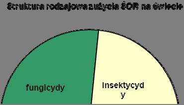 Sprawozdanie z działalności CIECH S.A. za 2011 rok 5 Działalność handlowa Spółki CIECH S.A. (kontynuacja) 5.