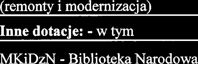 Przychody Numer konta 700