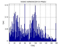 ROZDZIAŁ 1: STANY EKSPLOATACYJNE W UKŁADACH PRZEMYSŁOWYCH że punkt pracy zostanie ulokowany w obszarze nasycenia krzywej magnesowania i tym samym odkształcenia prądu magnesującego.