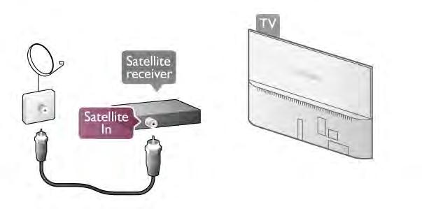 Odbiornik telewizji satelitarnej Pod!"cz przewód anteny satelitarnej do odbiornika telewizji satelitarnej.