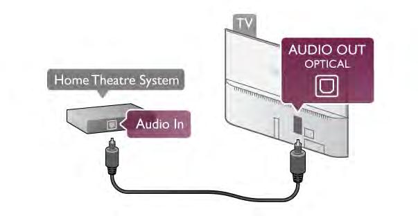 Je&li zestaw kina domowego nie ma gniazda HDMI ARC, pod!"cz optyczny przewód audio, aby wysy!a$ d(wi#k z telewizora do zestawu kina domowego. Wy!