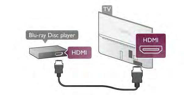 Je!li odtwarzacz p"yt Blu-ray obs"uguje funkcj# EasyLink HDMI CEC, mo$liwa jest jego obs"uga za pomoc% pilota zdalnego sterowania telewizora. W Pomocy naci!
