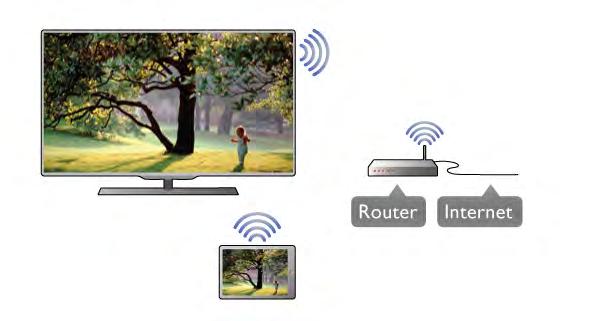 Twoja sie! Sie! domowa Sie! domowa Telewizor, smartfon, tablet i komputer musz! by" po#!czone z sieci! domow!, aby mo$na by#o korzysta" z aplikacji MyRemote. Aby pod#!czy" telewizor do sieci domowej.