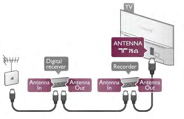 Aby mo!liwe by"o otwieranie plików na telewizorze, oprogramowanie serwera multimedialnego musi by# uruchomione na komputerze.