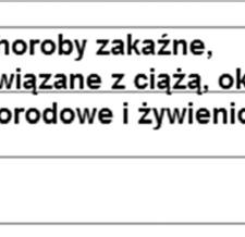obciążenie chorobami
