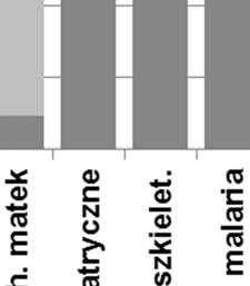 4 i 5 udział tych dwóch