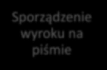 ogłoszony tego samego dnia. art.