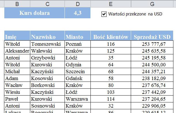 5. Dodać do tabeli jeszcze jedną kolumnę ze zmiennym nadgłówkiem.