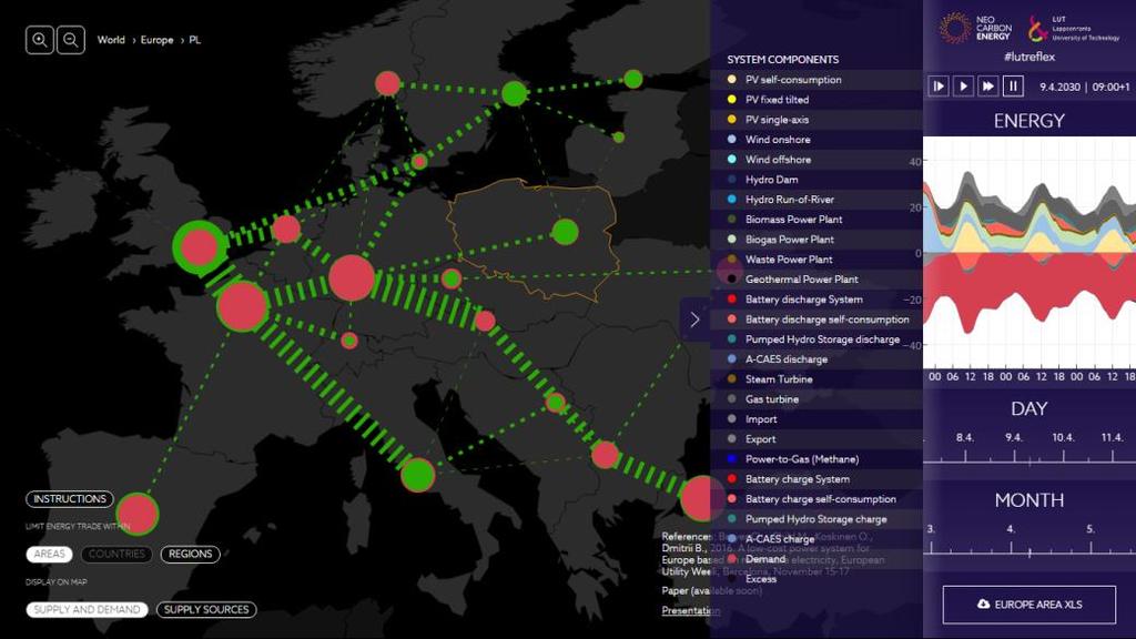 CF Generacja [TWh] MŁODE POKOLENIE + INTERNET + TRANSFORMACJA