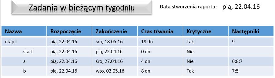 Wstawianie aktualnej daty: Narzędzia raportów->projektowanie->wstawianie wstaw Tabelę, a następnie z panelu Lista pól wybieramy pole Data->Niestandardowe->Data1. Odznacz pozostałe, domyślne pola.