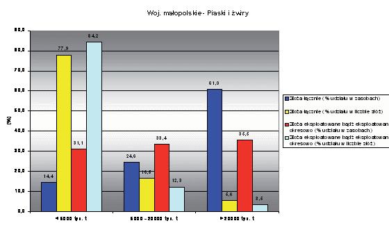 Kraj Producenci o udziale większym niż 4 (osiem firm) łącznie mają ok. 60 udział w rynku, natomiast mniejsi producenci (ponad 60 firm) posiadają ok. 40-procentowy udział. W 2009 r.