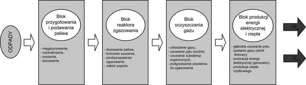 42 Archives of Waste Management and Environmental Protection, vol. 18