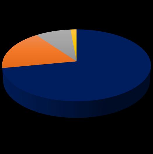 -2,3-0,6-0,9-0,1 0,3 0,2 1,7 2,0 www.elbudowa.com.pl WYNIKI SEGMENTÓW (mpln) PRZYCHODY* 3M. 2017 ZYSK NETTO 3M. 2017 3M.