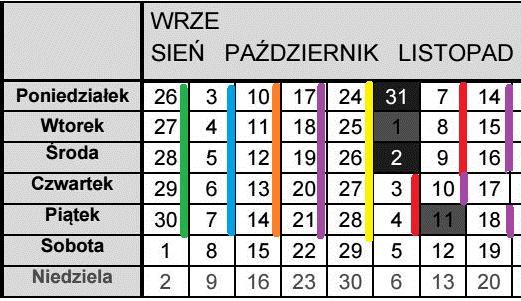 SP wykład organizacyjny - terminarz Ćwiczenia Temat Kto Kolumna7 Kolumna8 Ć1 styczniki, przekaźniki i ich odpowiedniki w LD TR Ć2 timery, liczniki, światła JT Ć3 operacje i