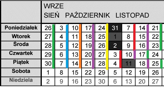 SP wykład organizacyjny - terminarz #L Temat kto L1 konfiguracja JT L2 LD - styki, przekaźniki TR L3 LD - timery liczniki TR/TK